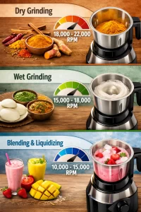 best rpm for mixer grinder
